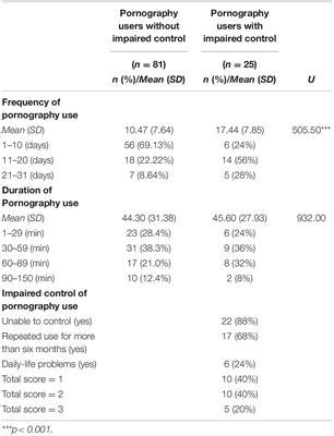 japanese porn teenage|Problematic Pornography Use in Japan: A Preliminary Study .